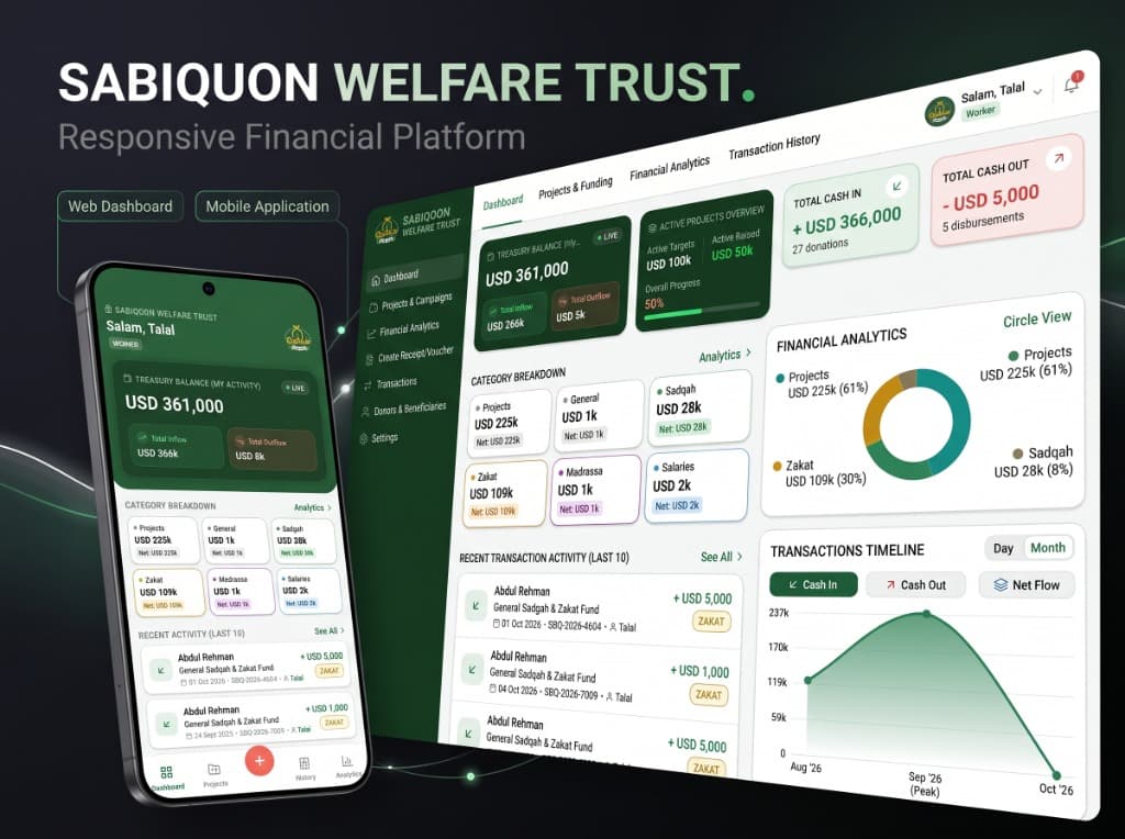 Sabiqoon Welfare Trust